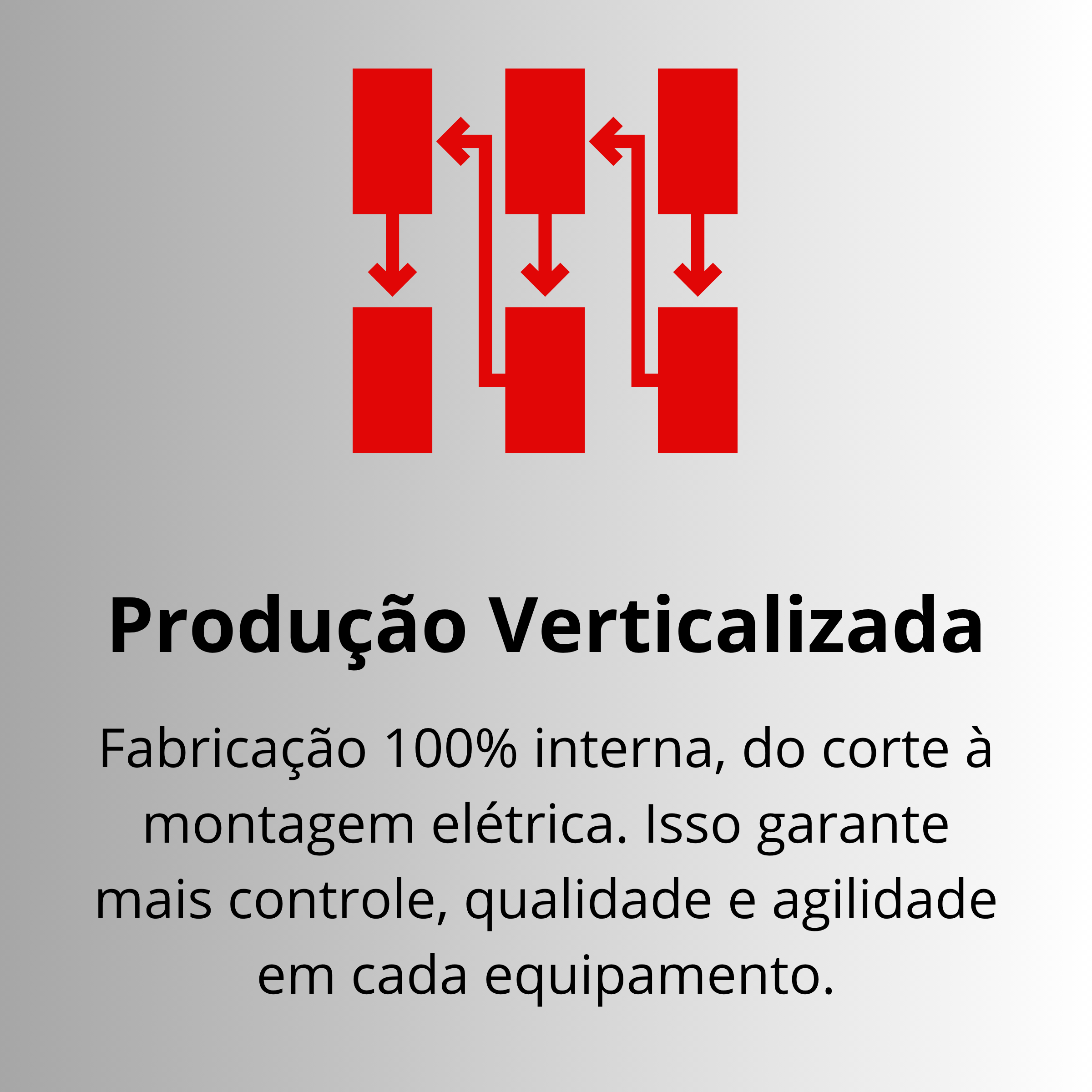 Produção Verticalizada Produção Verticalizada